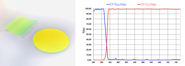 UV Filter