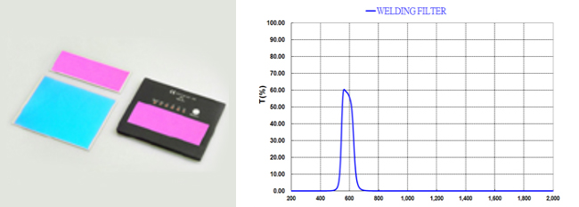 Welding Band Pass Filter