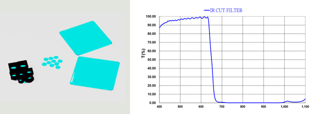 IR Cut Filter