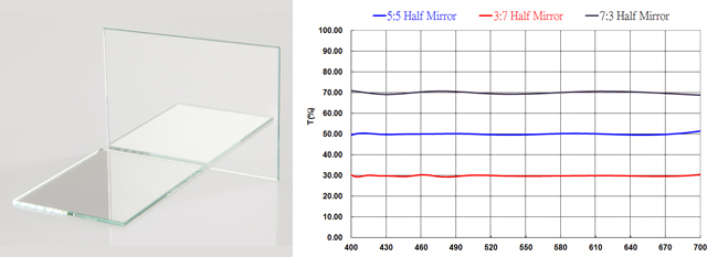 Half & Partial Mirror