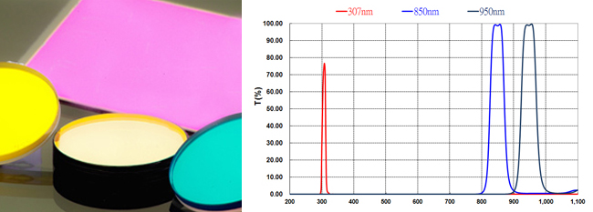 Band Pass Filter