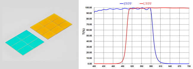 Short/Long Wave Pass Filter