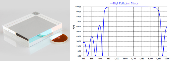 High Reflection Mirror